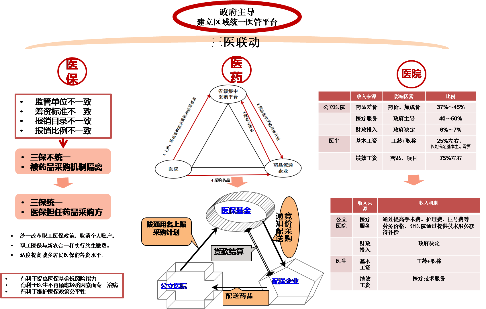 【深度报告】医改释放医疗大数据商业价值 | 10.5 医药资讯