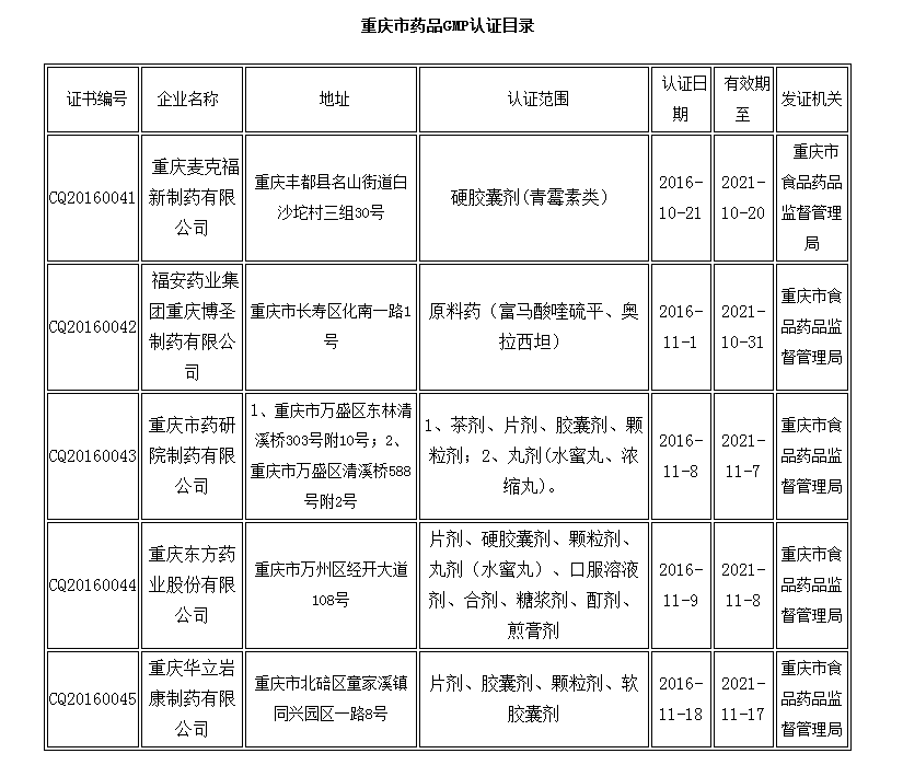 重庆市药品GMP认证公告(2016年第07号)