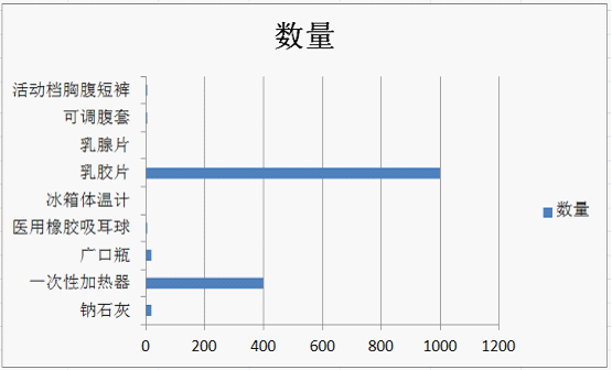 榆林妇产医院携手普天药械交易网共铺健康采购之路