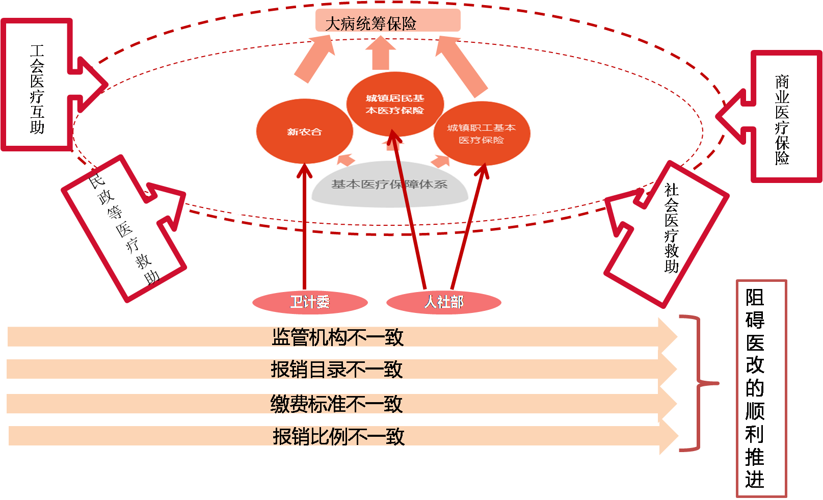 【深度报告】医改释放医疗大数据商业价值 | 10.5 医药资讯