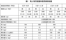 国家卫计委发布学生餐营养指南 | 店铺公司动态