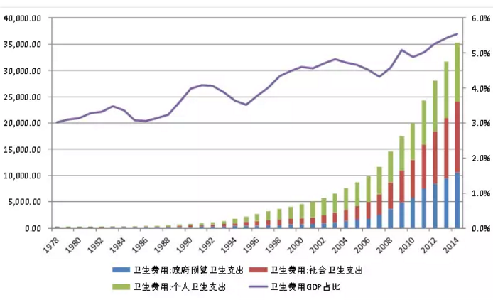 经济高峰论坛 | 张仕元《世界经济的大趋势与中国机遇——老龄化与新经济展望》