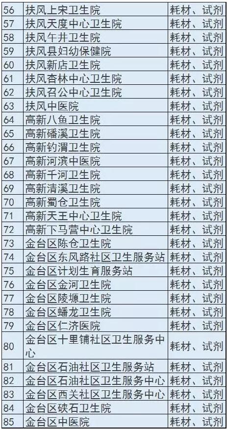 陕西两票制圈地，华润已进占307家医疗机构 | 药械老板内参