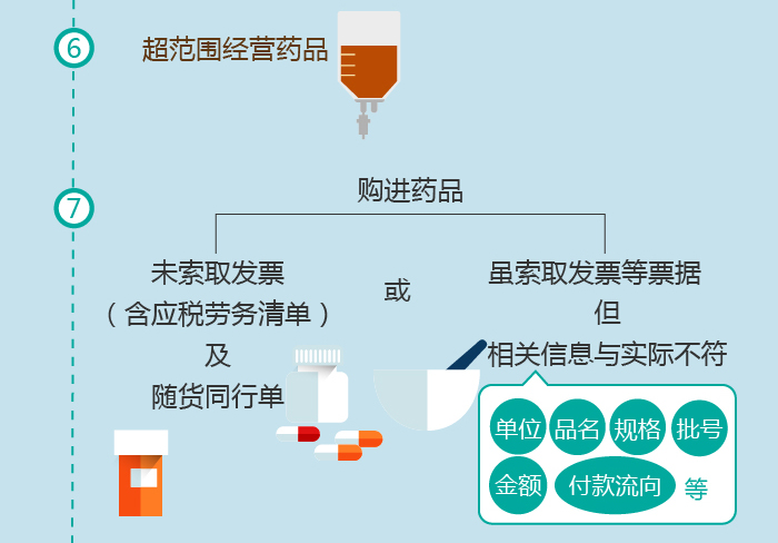 8月，诊所、药店注意了，这13条红线不能碰！| 药械老板内参