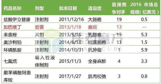 恒瑞「多西他赛」3个新规格获FDA批准 | 厂商资讯
