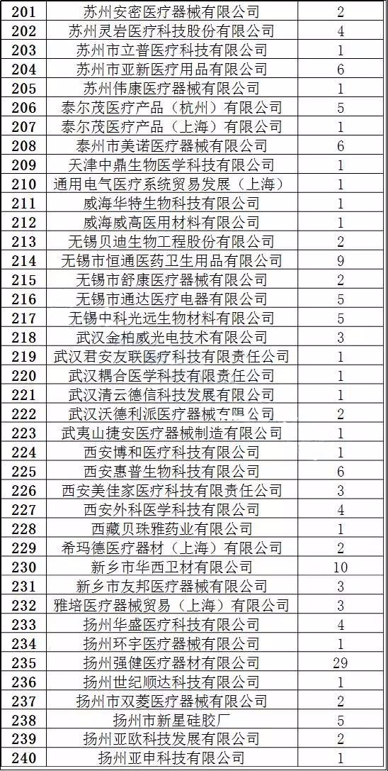 限价！又是因为限价！1447种耗材或将被踢出集采！ | 药械老板内参