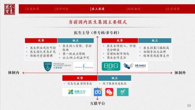 我们为什么要投资医生集团？ | 医院老板内参