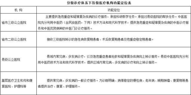 最“狠”辅助用药政策出炉！单列采购、医保支付或为“0” | 药械老板内参