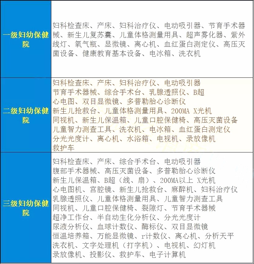 卫计委连续发文：县级医院必须强化建设这类科室，设备需求量猛增！(附设备清单) | 医院老板内参