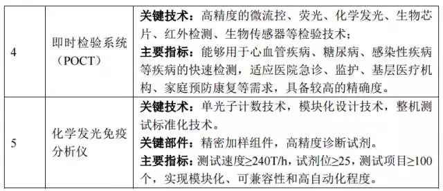 发改委发文：未来3年，重点支持5大类国产医疗器械发展！（附清单） | 药械老板内参
