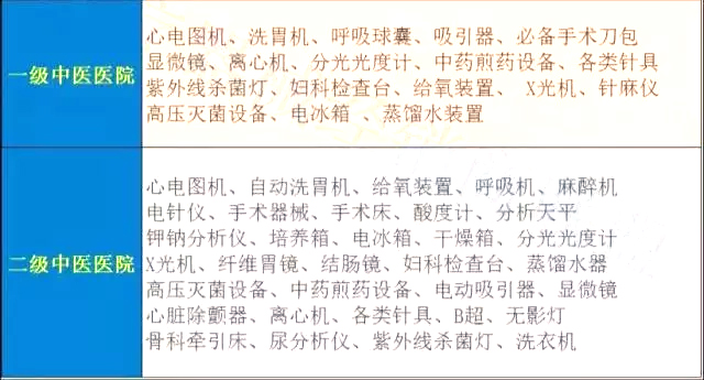 厉害了！这1省2018年要建30家高水平医院，71家县医院、47家卫生院！ | 医院老板内参