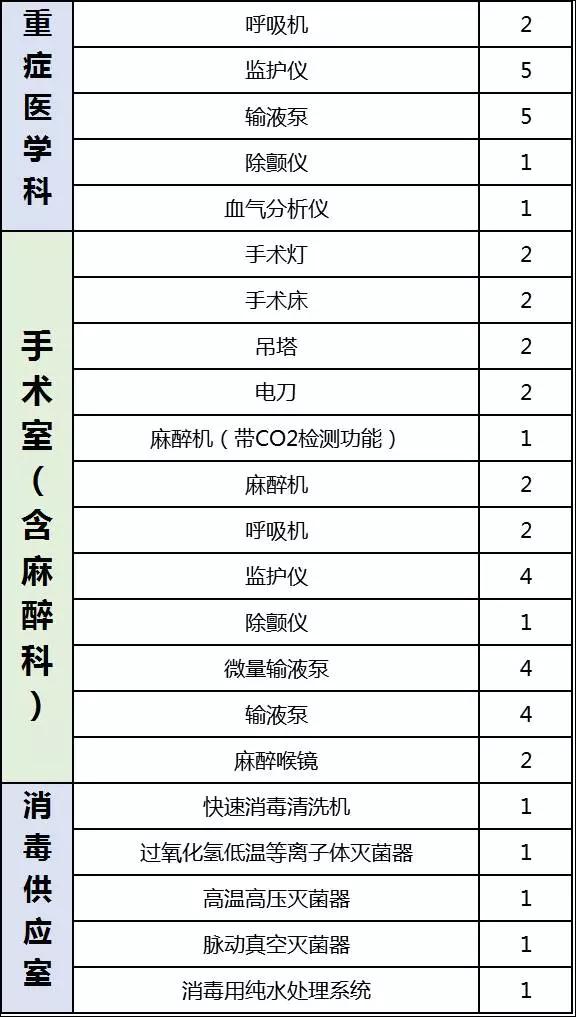 超500家县级医院2018年全面升级，这些设备要火了！（附清单）  | 医院老板内参