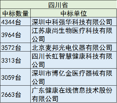 40亿设备大单，只要国产，花落谁家？ | 药械老板内参