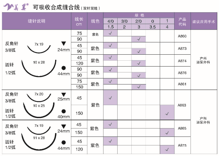 畅销单品：可吸收性外科缝线，零利风暴，钜惠来袭！