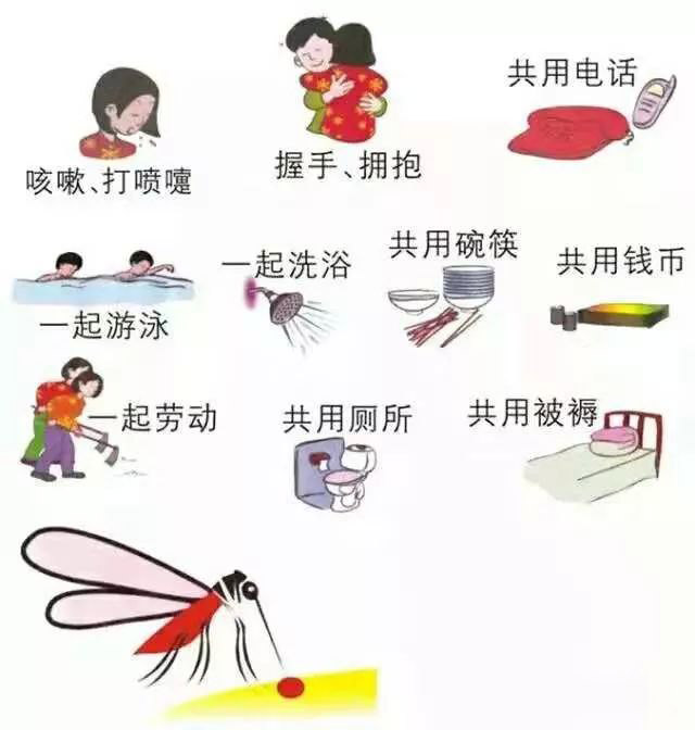 【世界艾滋病日】艾滋离我们有多远？ 