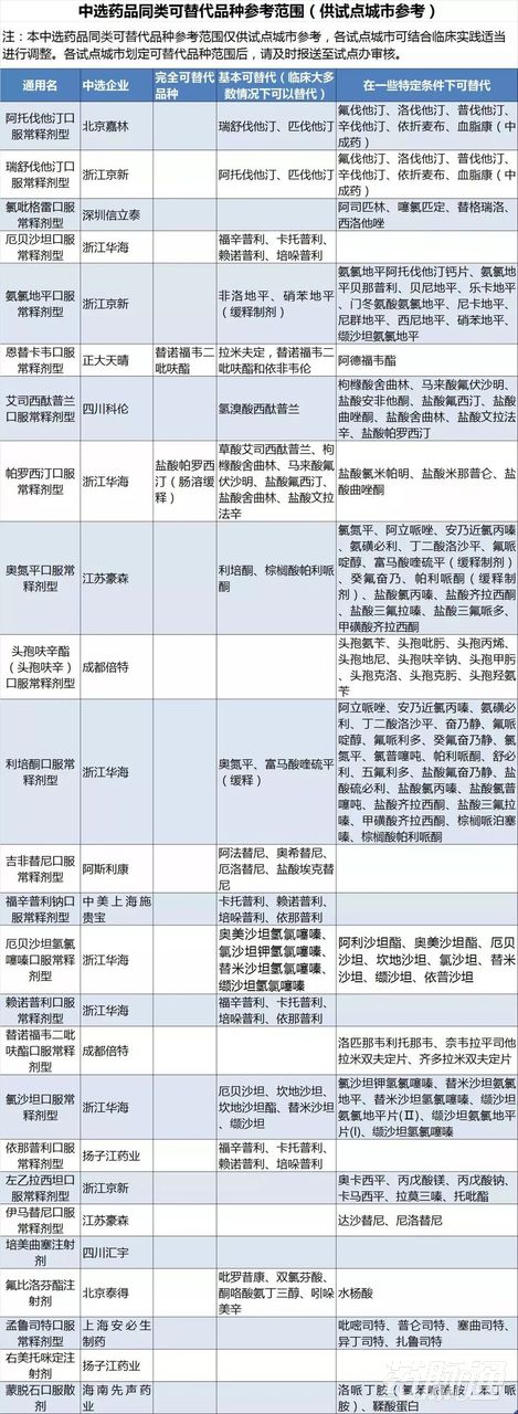 传统线下串货