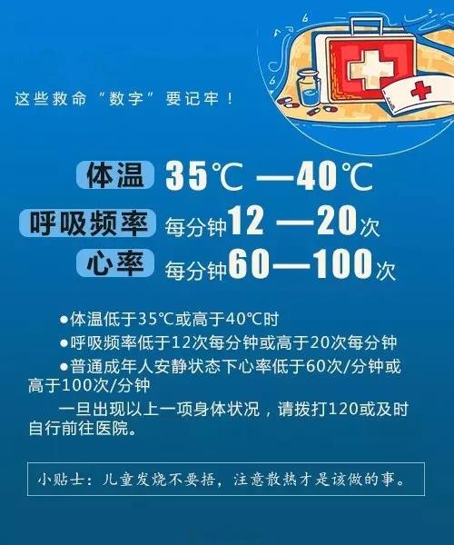 【急救科普】心脏骤停4分钟、脑梗3小时……牢记这些救命数字，关键时能救回一命！