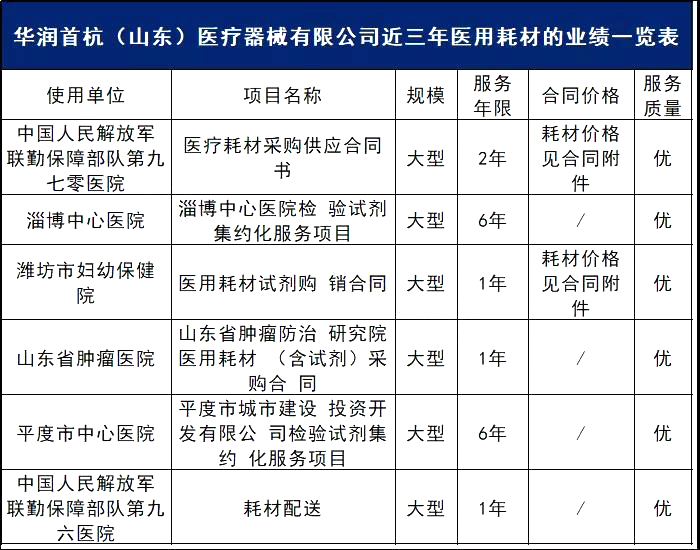 名单曝光！规模高达数亿元！全国压缩供应链控费迫在眉睫！