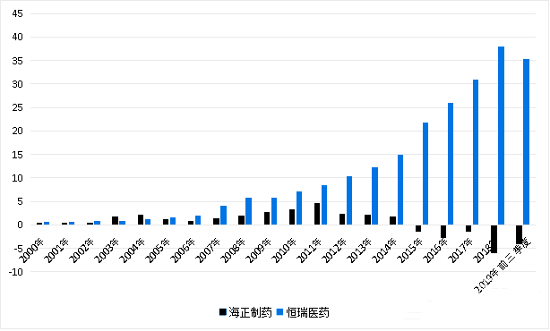 又一家药企突然爆雷！连续四年亏损，17.29亿元说没就没了！