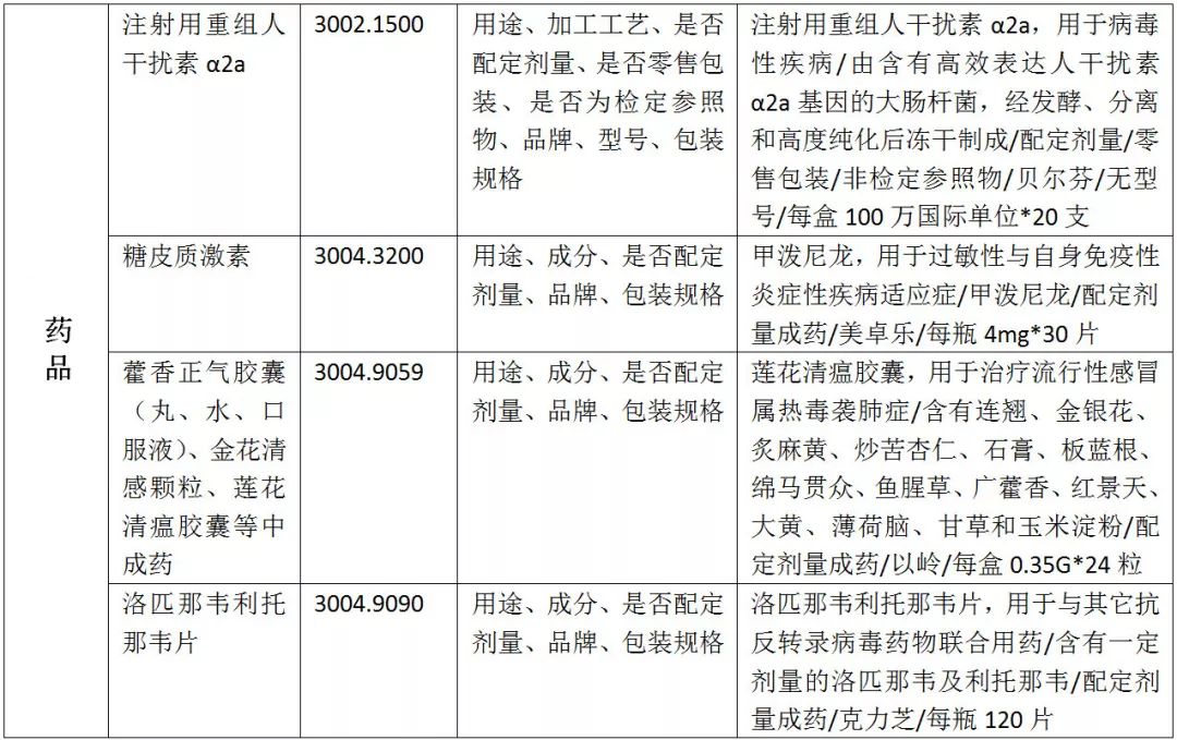 最全盘点！医疗器械出口资质汇总，口罩，额温枪......