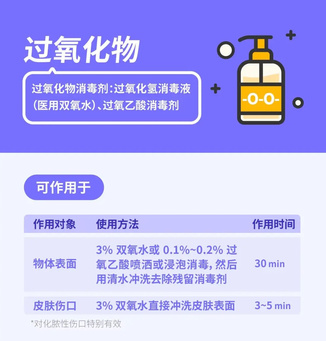 酒精、碘伏、紫外线怎么选？9 种常见消毒产品用法一篇说清楚
