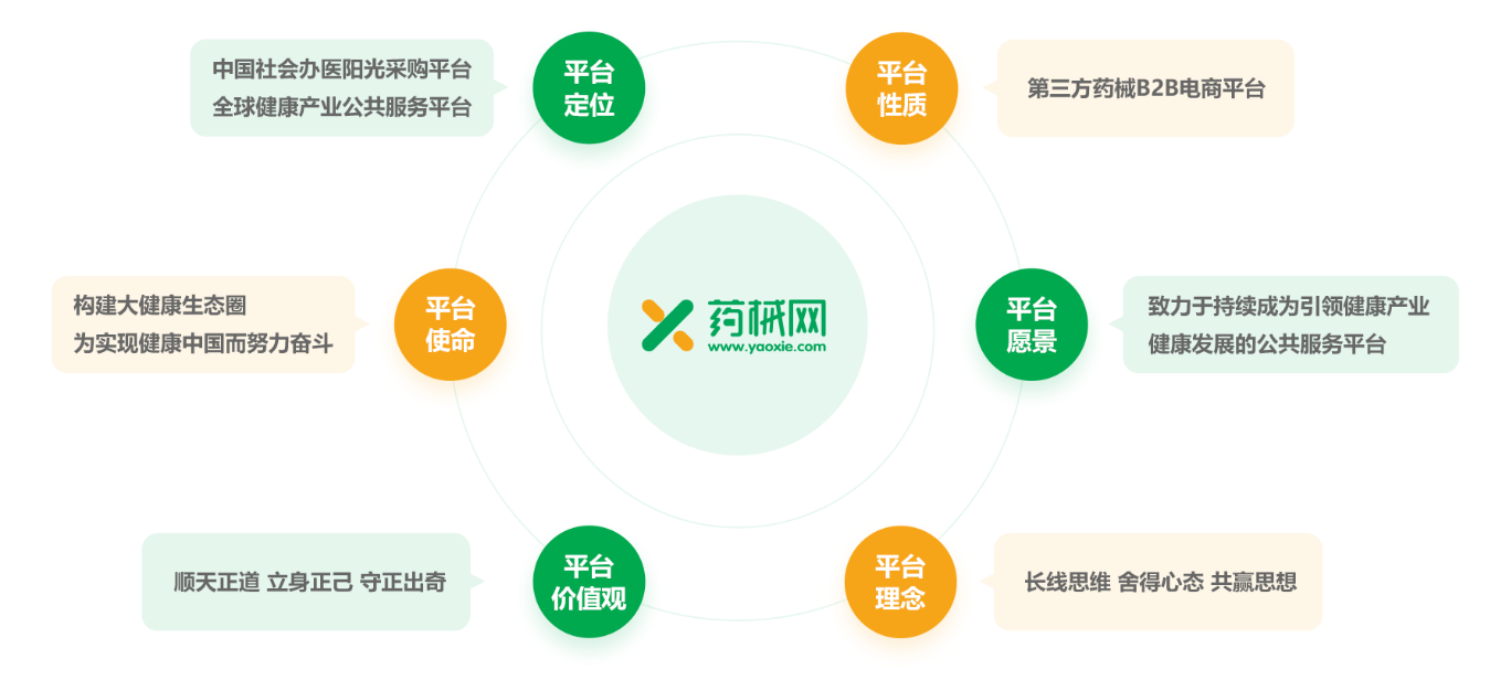 药械网新注册会员送医用口罩