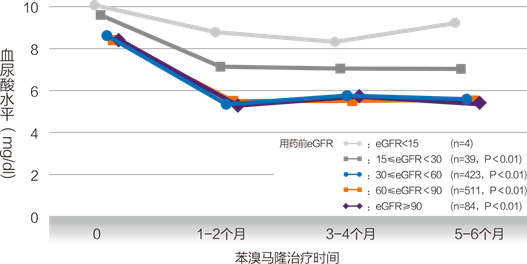 痛风用药最全攻略，100％干货