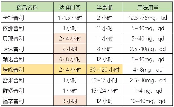 降压药10种副作用，很多人不知道