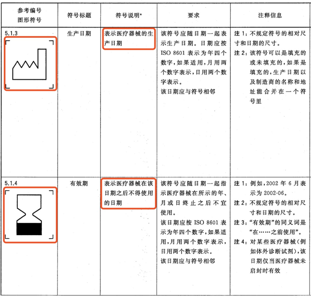 3家械企被罚，问题出在这