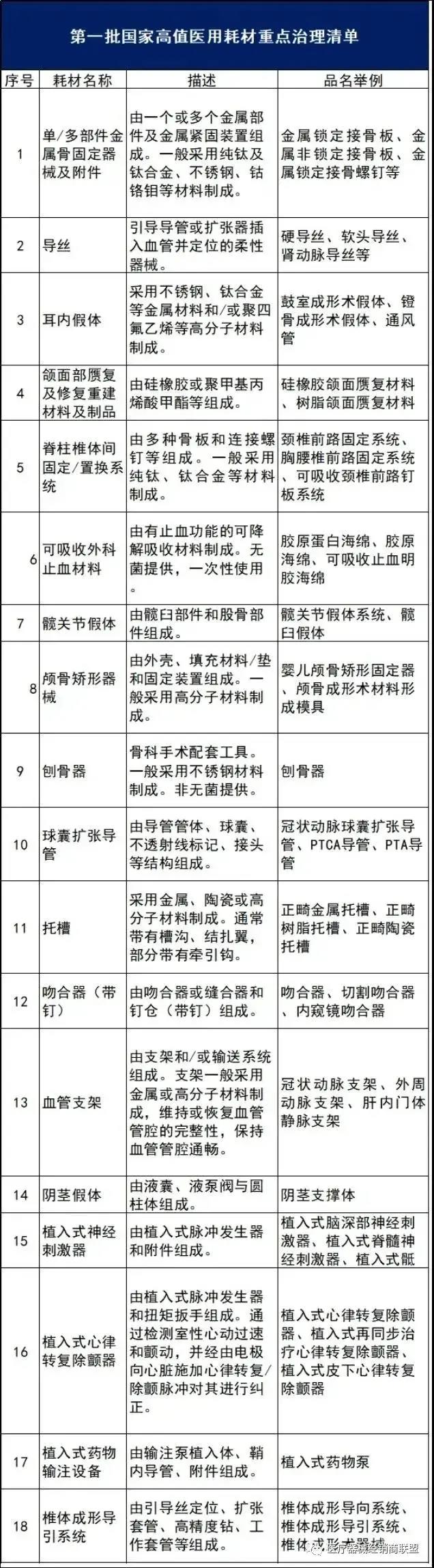 政府发文：打击医疗器械商业贿赂，全面严查“两票制”、过票洗钱