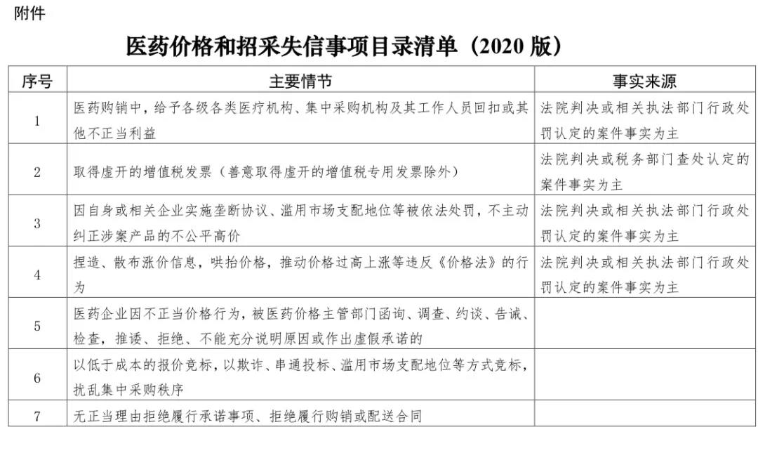 正式开始！国家卫健委实地督察医疗整风