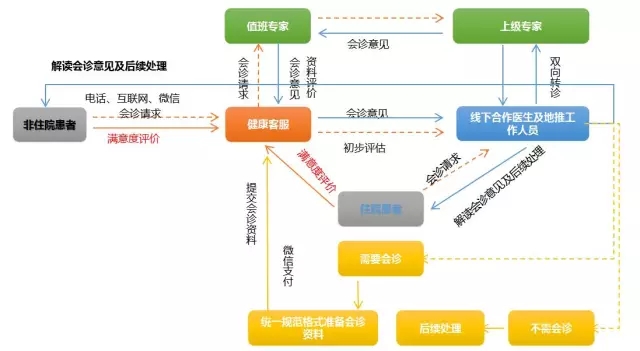 经济高峰论坛 | 林志雄《现阶段医疗健康服务能做的变革》