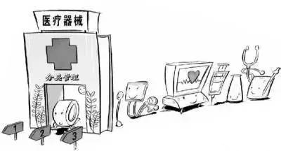医疗行业的下一个风口：医疗设备的售后服务 | 药械老板内参