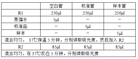 免疫球蛋白A测定试剂盒（免疫比浊法）