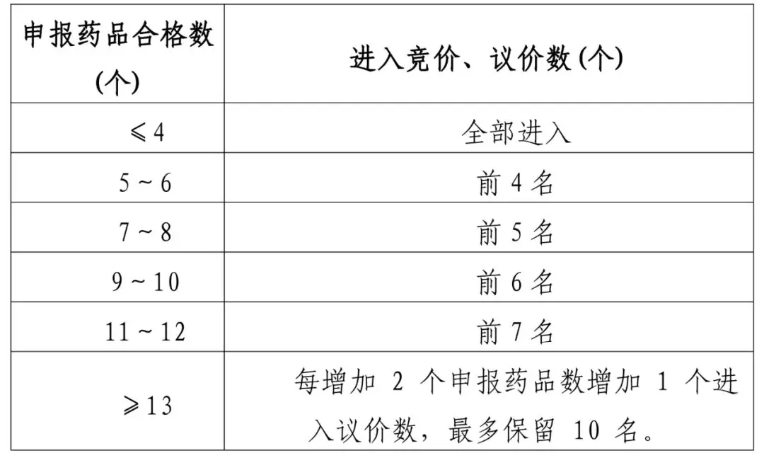 突发！又有带量采购新规则发布！至少要降20%！
