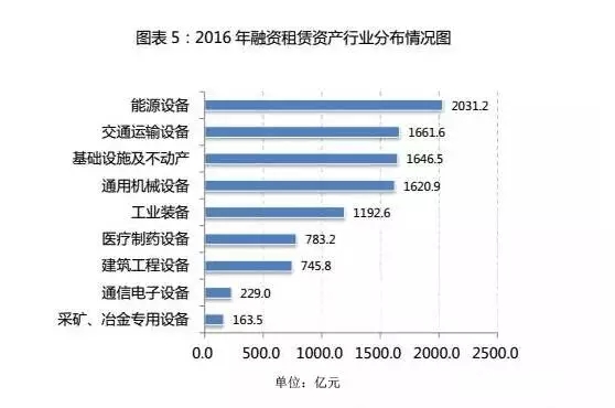 盘点中国医疗设备融资租赁企业TOP40，医械融资租赁现状是喜是忧？ | 药械老板内参