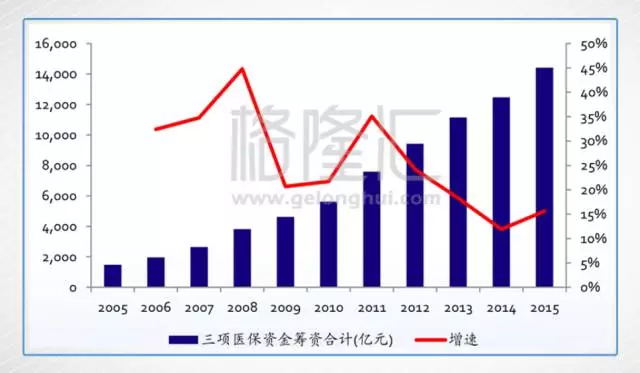 医改为何改，行业专家带来新解读 | 医改解读