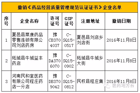 4款新药取得新突破获卫计委点赞；阿里健康开设“国际大药房专区” | 11.16 医药日报