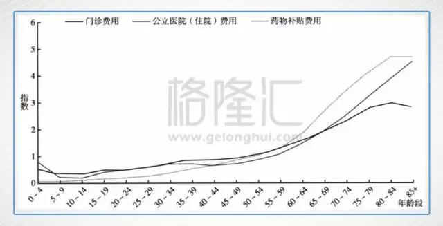 医改为何改，行业专家带来新解读 | 医改解读