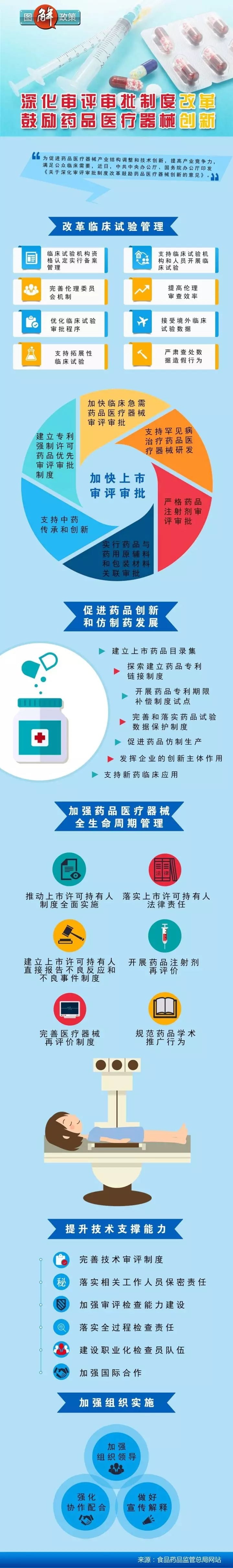 一图读懂《关于深化审评审批制度改革鼓励药品医疗器械创新的意见》| 政策解读