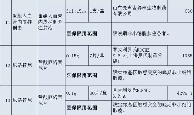@福建人，这36种高价“救命药”纳入医保！药费大降！ | 药械老板内参