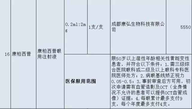 @福建人，这36种高价“救命药”纳入医保！药费大降！ | 药械老板内参