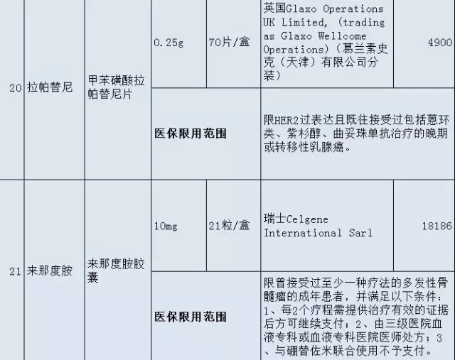 @福建人，这36种高价“救命药”纳入医保！药费大降！ | 药械老板内参