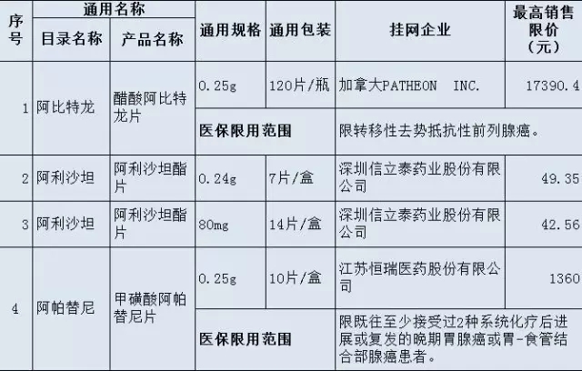@福建人，这36种高价“救命药”纳入医保！药费大降！ | 药械老板内参