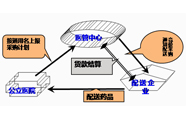 河北省加入三明耗材限价联盟，一品两规、两票制！| 医药日报