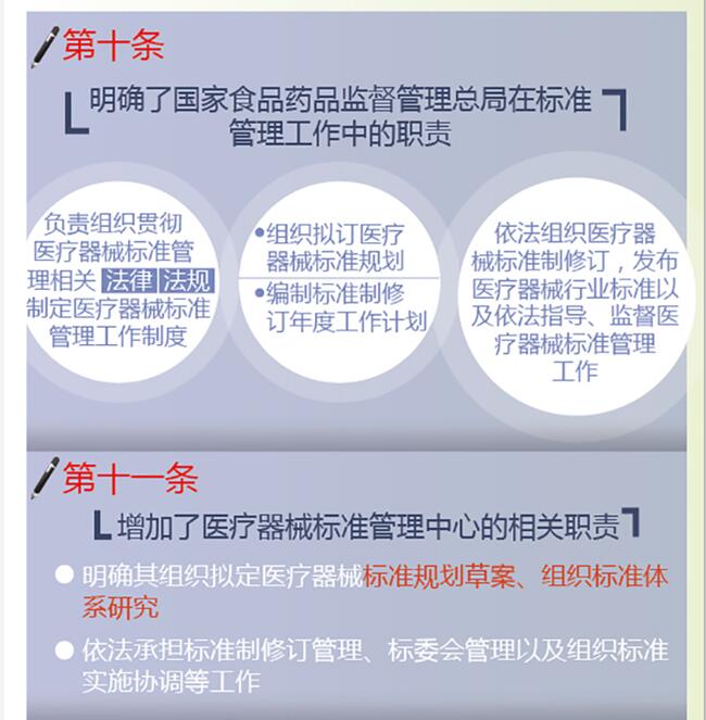 《医疗器械标准管理办法》解读之二 | 药械老板内参