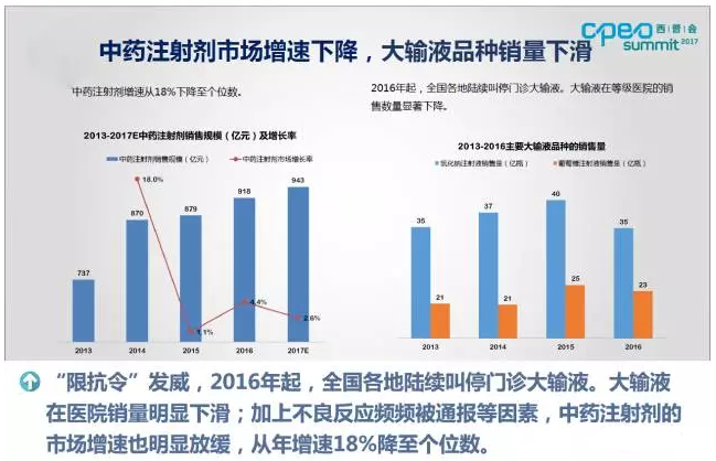 抗生素跌出医院市场份额top10！一图看懂中国医药市场变局 | 药械老板内参