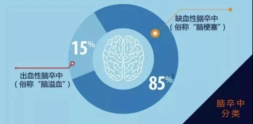 “我宁愿死，也不要得**！”这个肆虐中国的“头号杀手”，预防上升到“国家计划”