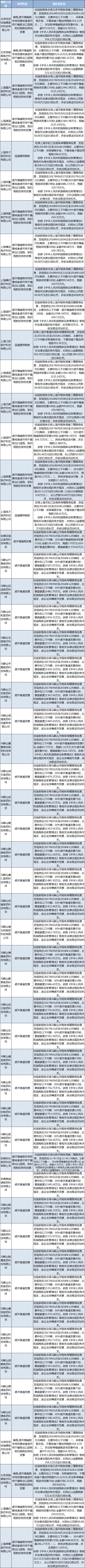 查税！140家药企爆雷，最高罚款1.37亿！