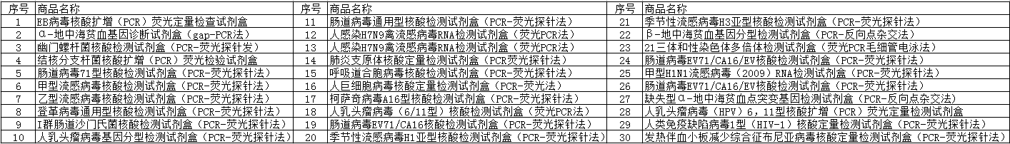 优质热销商品